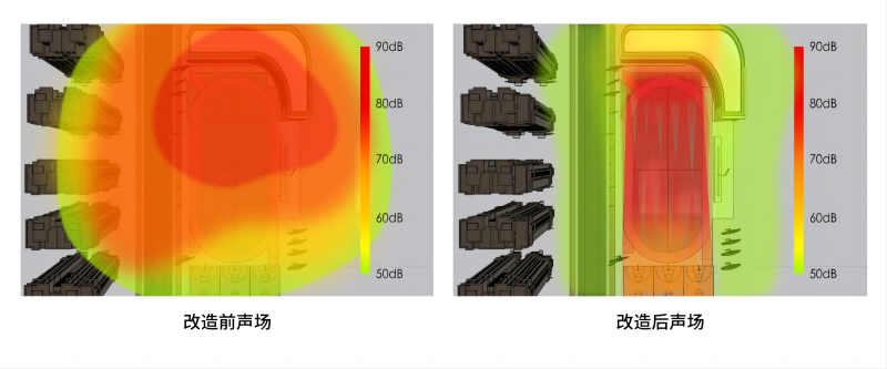 校園定向聲廣播喇叭改造前后聲場對(duì)比圖
