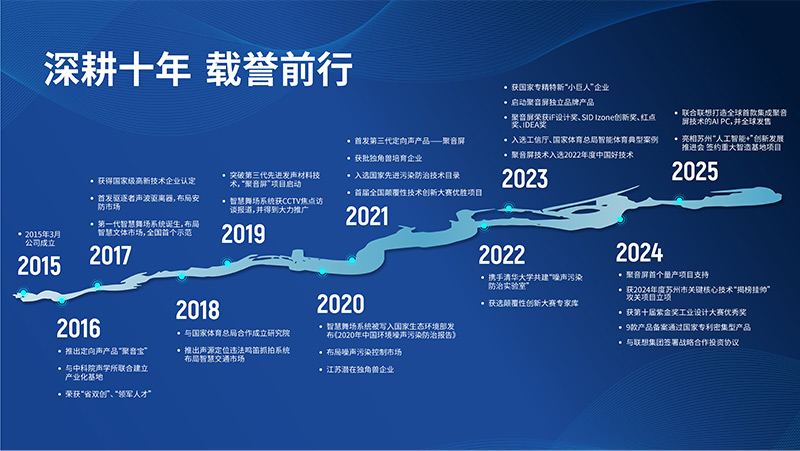 清聽聲學(xué)，深耕十年，載譽前行